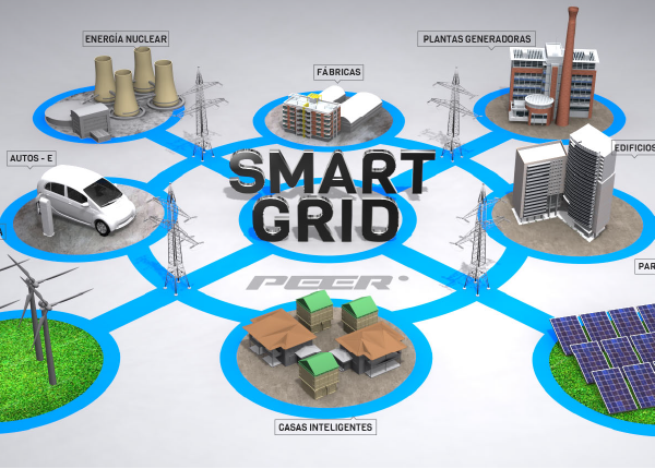 All-in-One Capture®