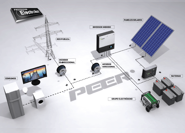 All-in-One Capture®