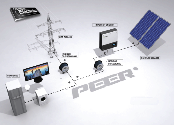 All-in-One Capture®